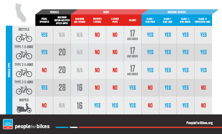 Understanding E-Bike Laws in California: What You Need to Know ELV Motors Understanding E-Bike Laws in California: What You Need to Know ELV Motors