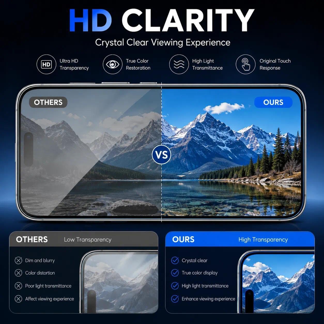 2 Pack Screen Protector for iPhone 13 Tempered Glass, Anti Scratch, Bubble Free