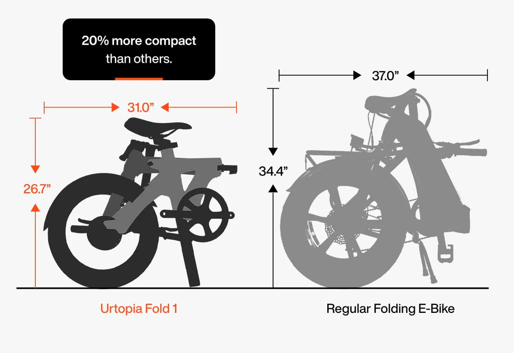 Urtopia Carbon Fold 1 E Bike