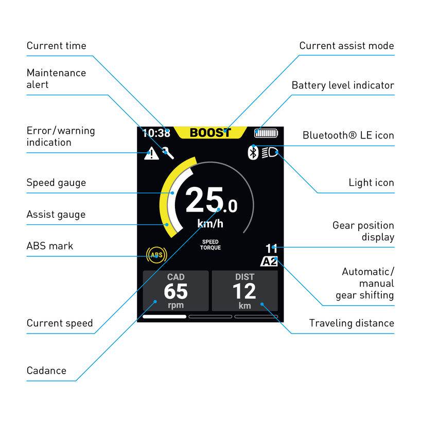 CYCLE COMPUTER, SC-EN610, DISPLAY ONLY