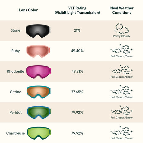 Dipper Kids Ski & Snowboard Goggles (2-10 yrs)