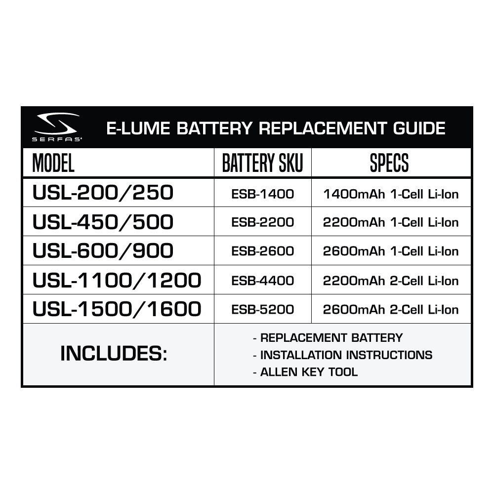 E-Lume Series Headlight Replacement Batteries
