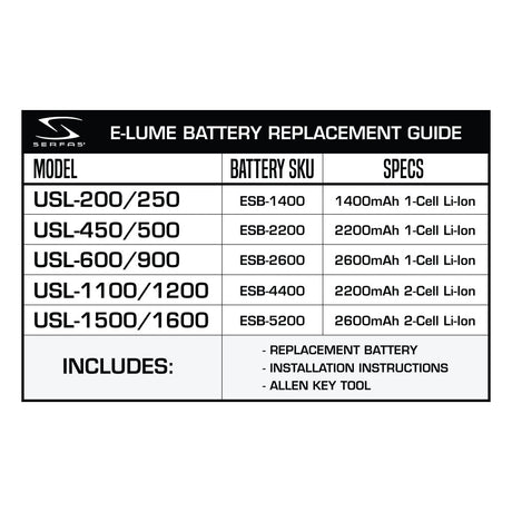 E-Lume Series Headlight Replacement Batteries
