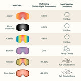 Flume Ski & Snowboard Goggles