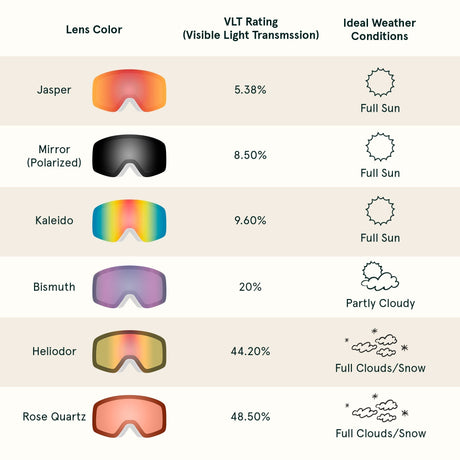 Flume Goggles Snap-in Replacement Lens
