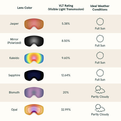 Dipper Plus Kids Goggles Magnetic Replacement Lens