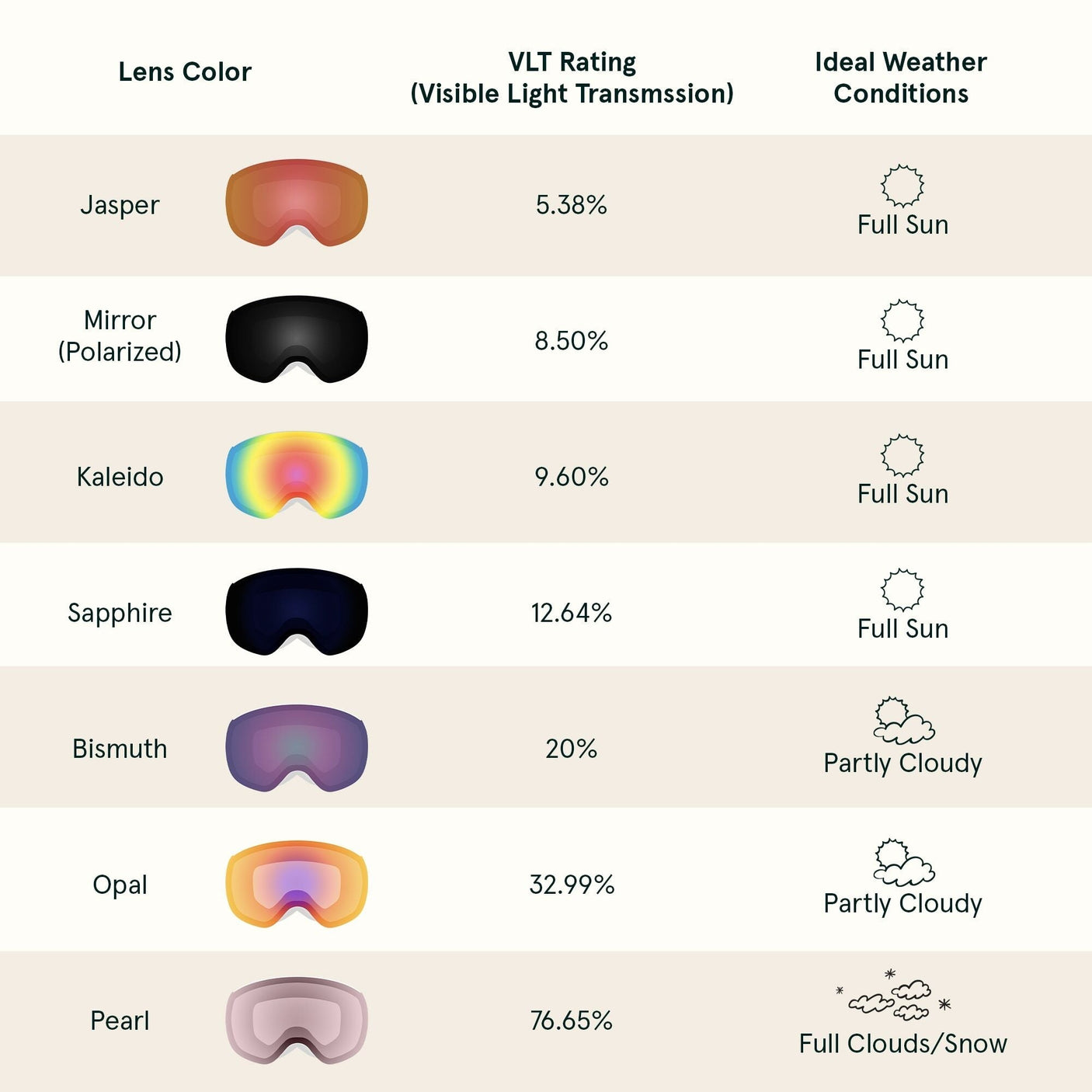 Traverse Plus Ski & Snowboard Goggles