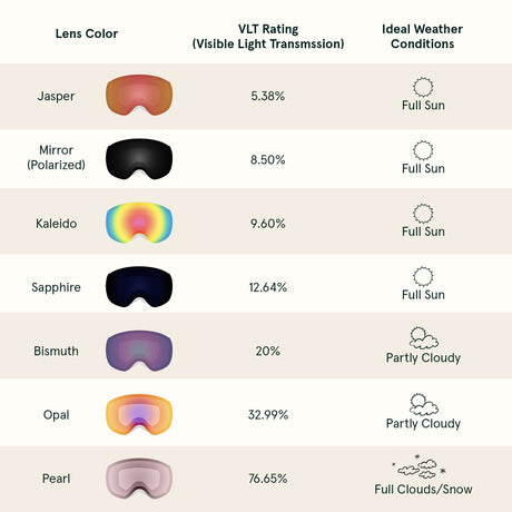 Traverse Plus Goggles Magnetic Replacement Lens