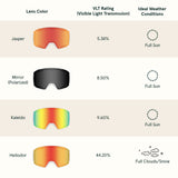 Zenith Goggles Magnetic Replacement Lens