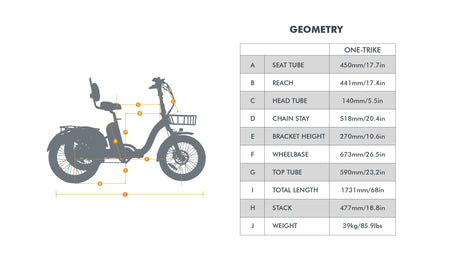 ONE-TRIKE 2.0