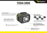 MOON TITAN MINI 700LM HEADLIGHT (88053)