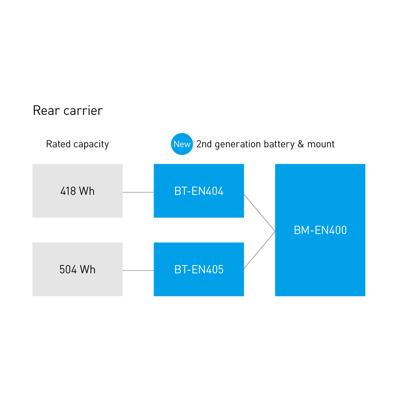 BATTERY, BT-EN404, POSITION : REAR CARRIER, 418Wh, BLACK